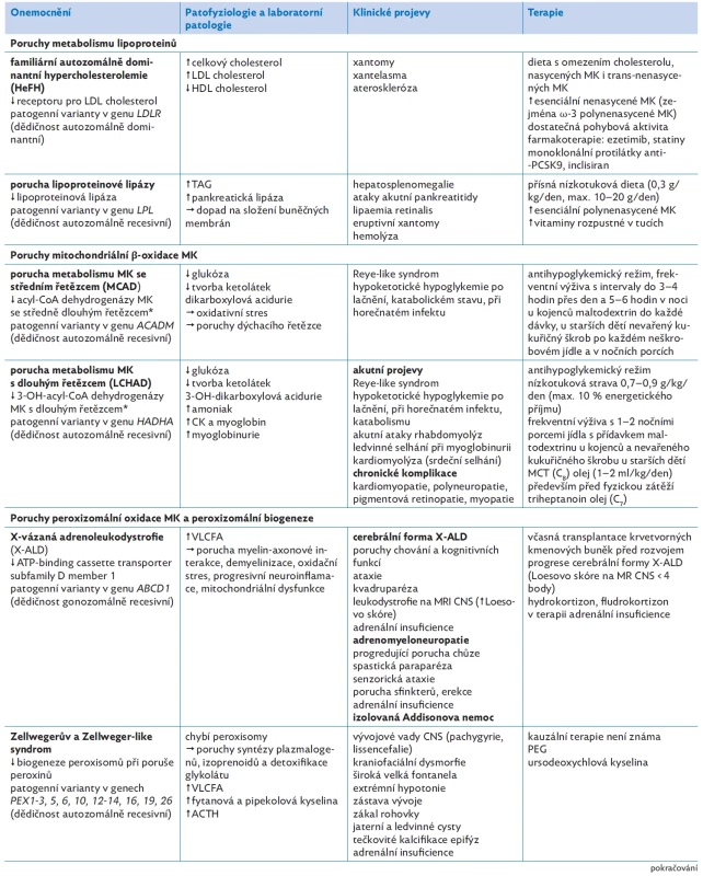 Patofyziologické aspekty, klinické projevy a možnosti terapie vybraných dědičných poruch metabolismu lipidů u dětí