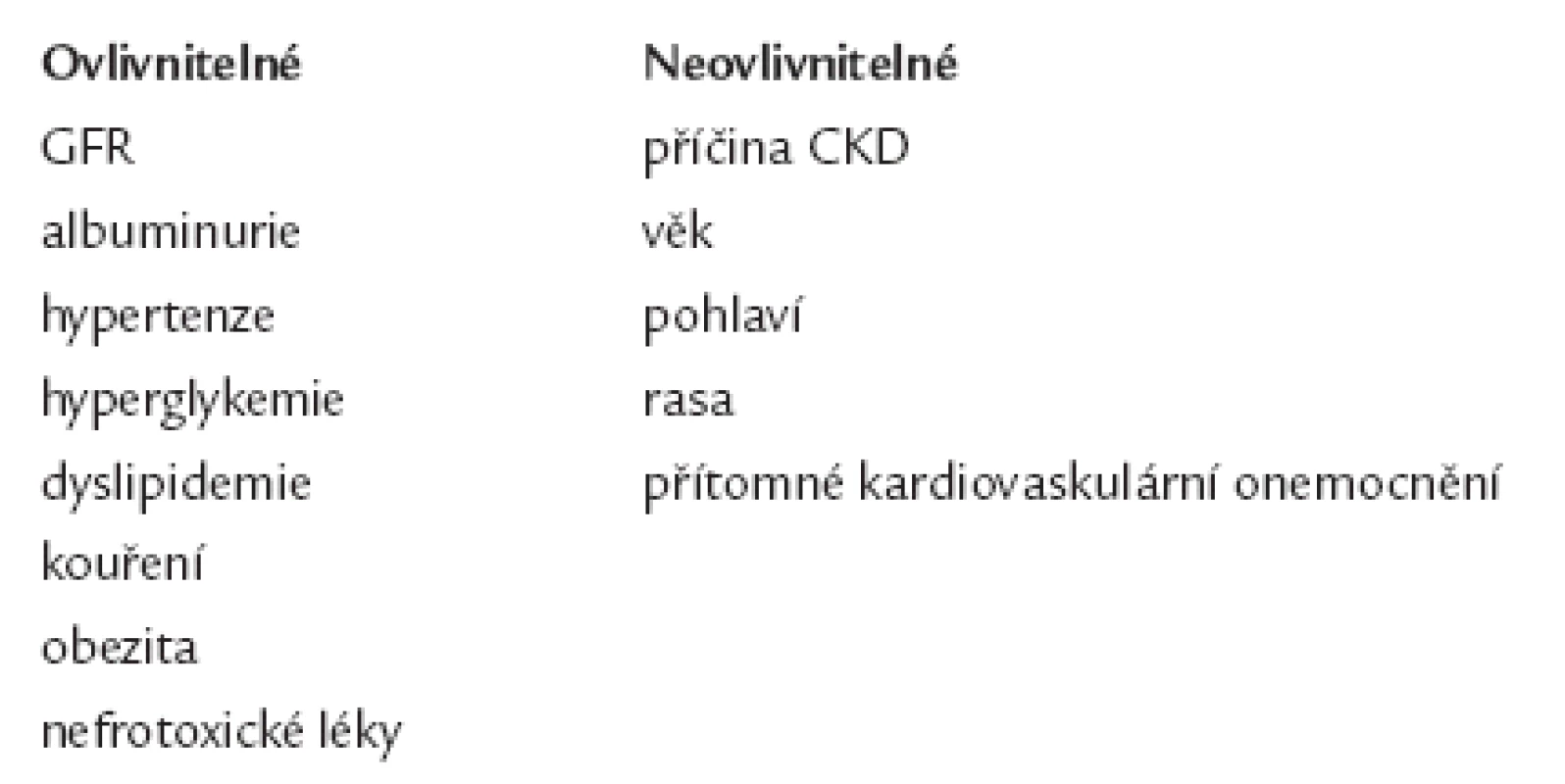 Rizikové faktory progrese CKD.
