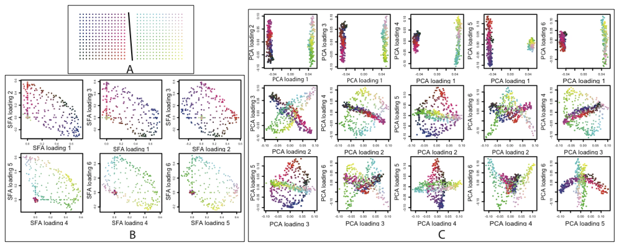 Results on simulated genotype data from a two independent 2-D habitats.