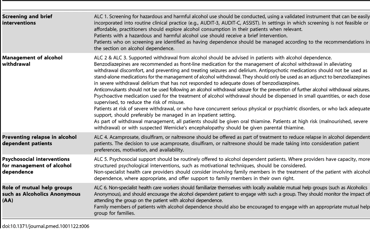 Abridged recommendations for alcohol use disorders (ALC 1–6).