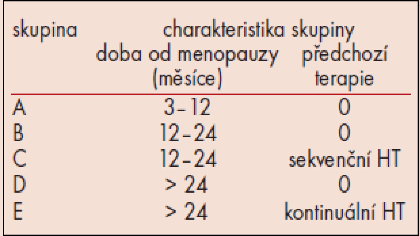 Charakteristika skupin v souboru.