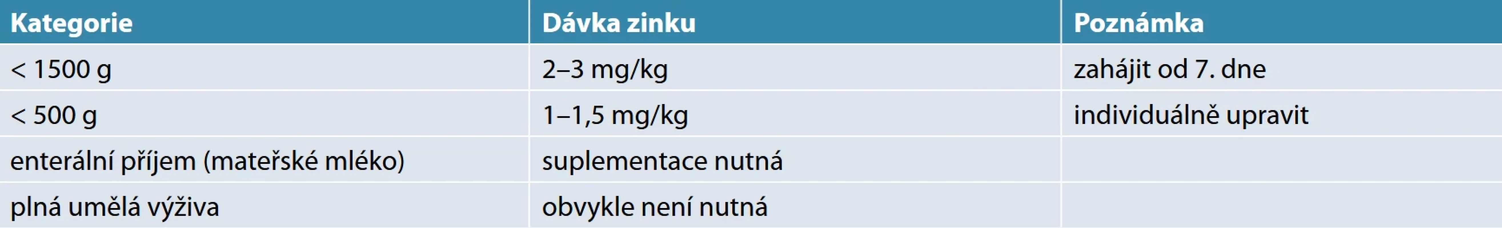 Klinická doporučení