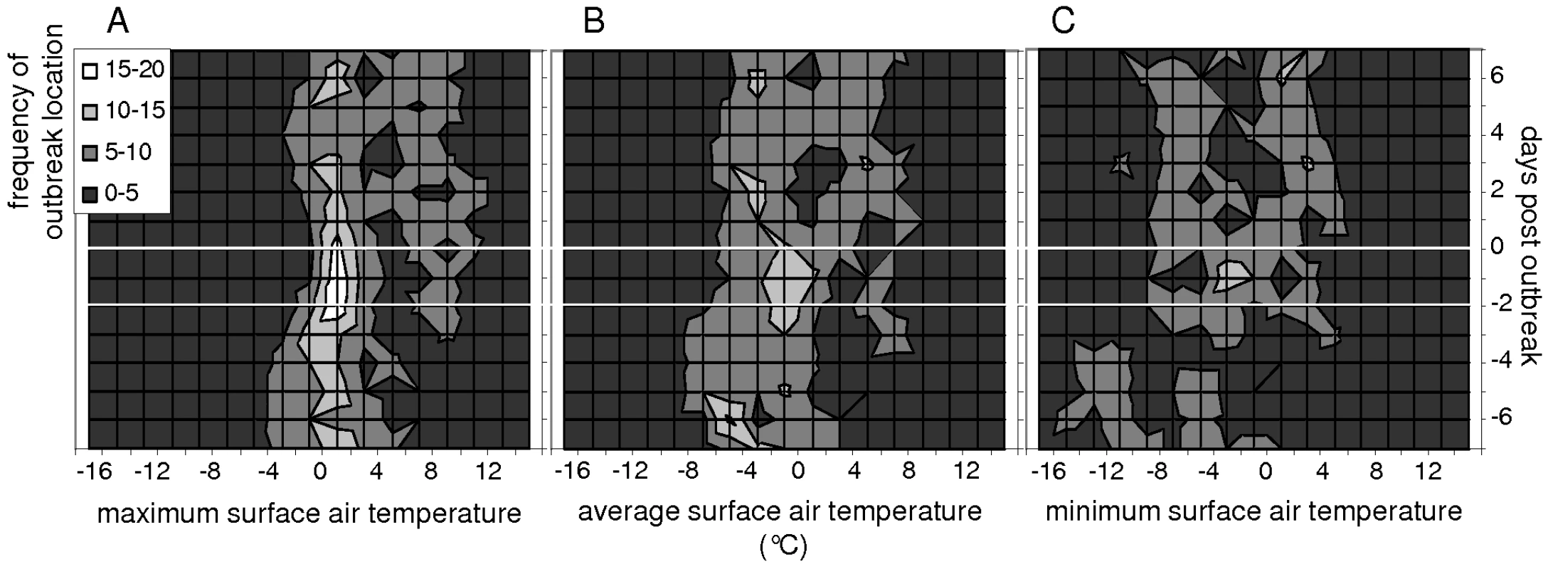 Spatio-temporal association of outbreaks of highly pathogenic avian influenza virus (HPAIV) H5N1 infection in wild birds with surface air temperatures.