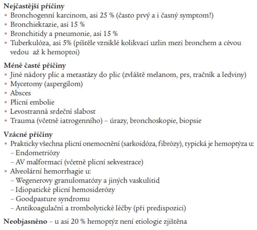 Příčiny hemoptýzy, ev. hemoptoe.