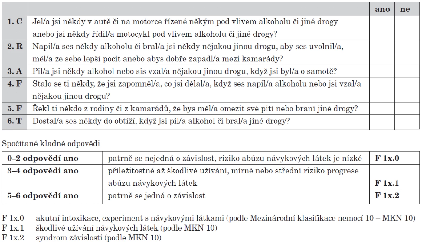 Dotazník CRAFFT (podle Knight JR, 2002).