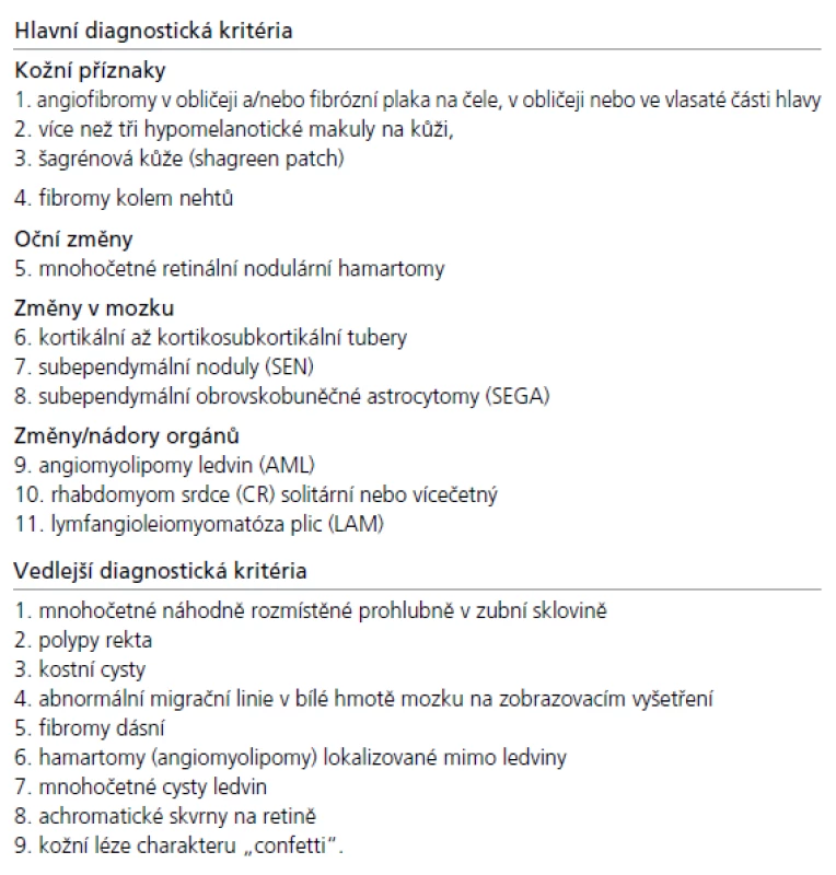 Diagnostická kritéria TSC [4].