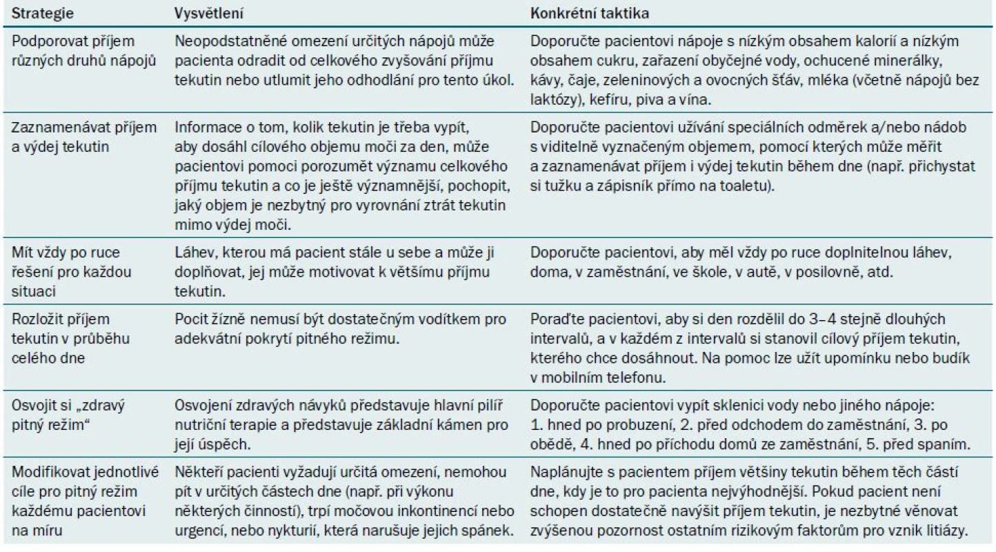 Strategie podporující zvýšení příjmu tekutin. 