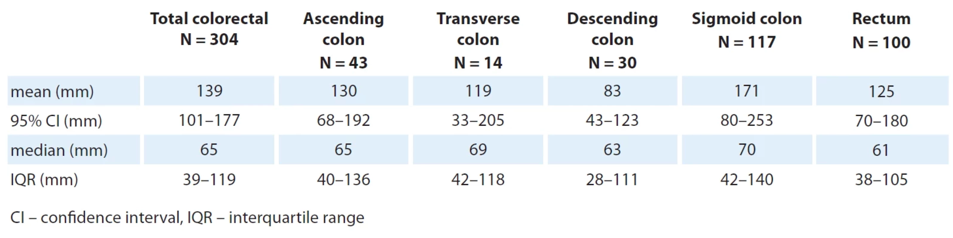 Baseline metastatic tumor size.