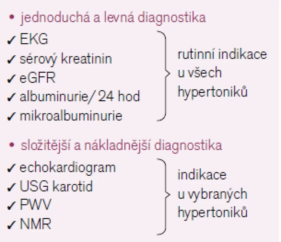 Včasná detekce subklinických orgánových poškození.