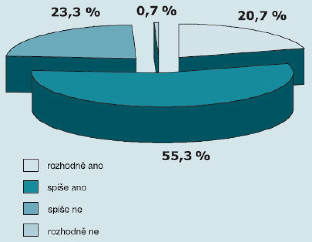 Chtěl byste získat podrobnější informace o problematice hypogonadizmu a substituce testosteronu?