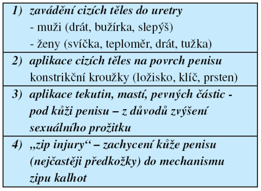 Typy mechanismu při sebepoškozování