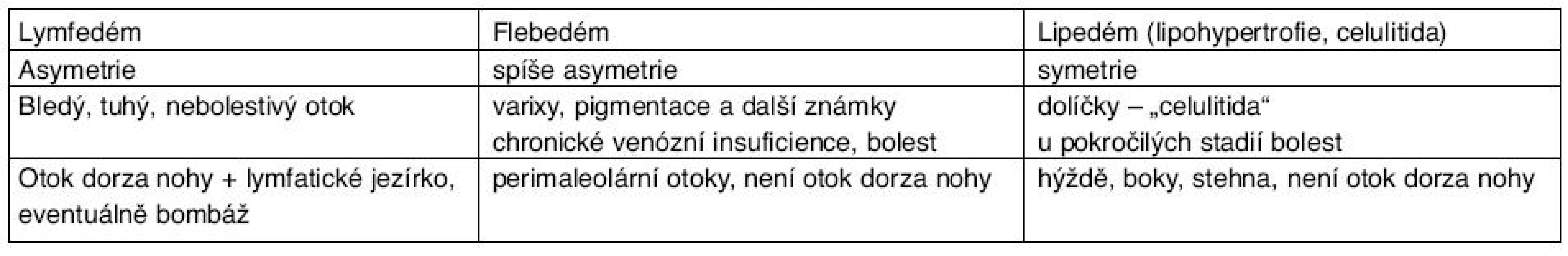 Příznaky