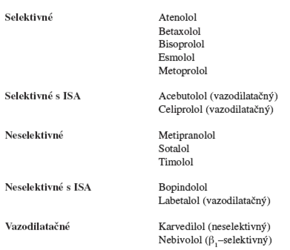 Klasifikácia beta-blokátorov 