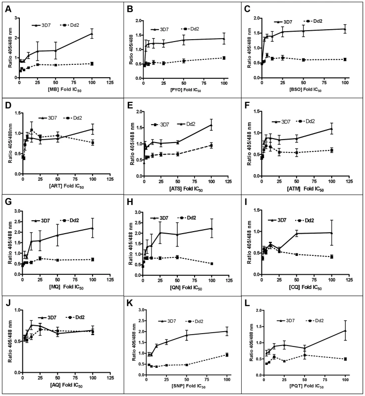 Effect of a 4<i>P. falciparum</i>.