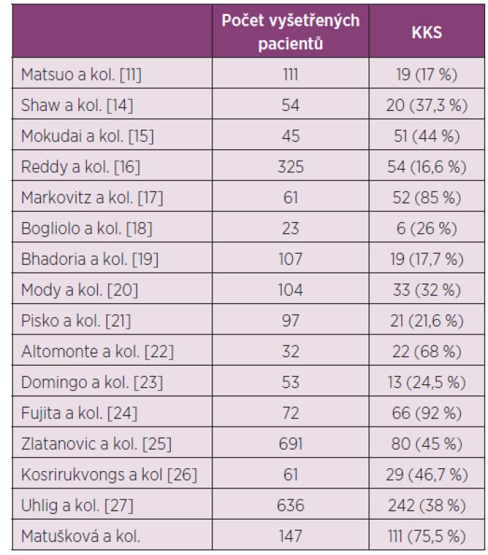 Klinické studie hodnotící výskyt KKS u pacientů s RA.