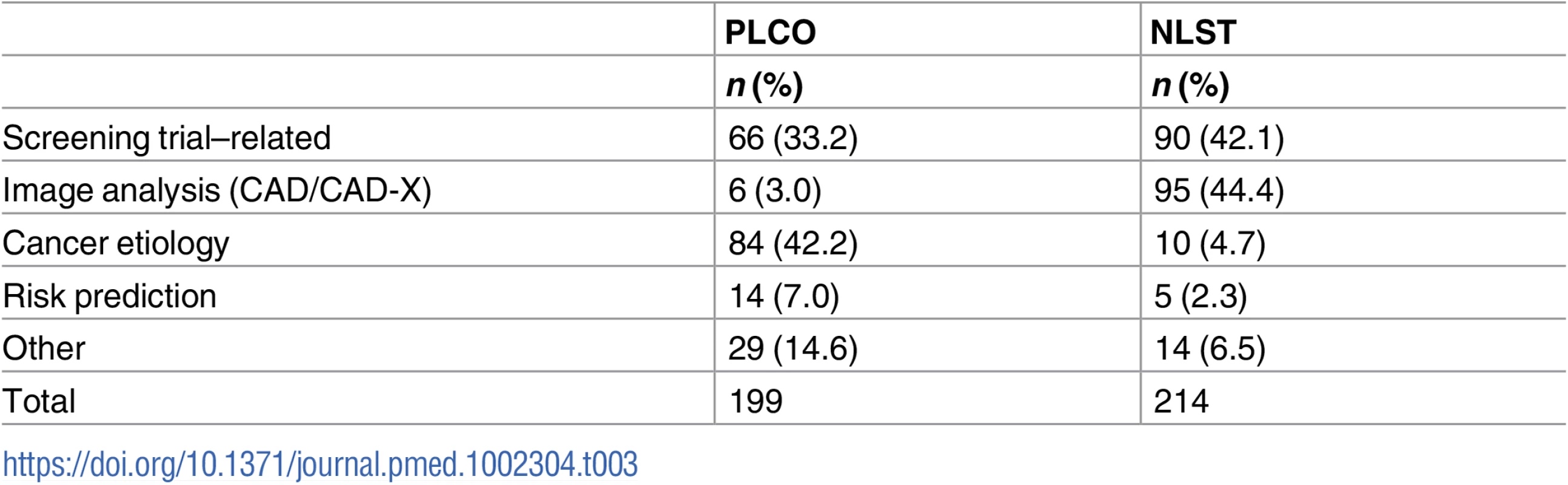 Approved proposals by subject area.