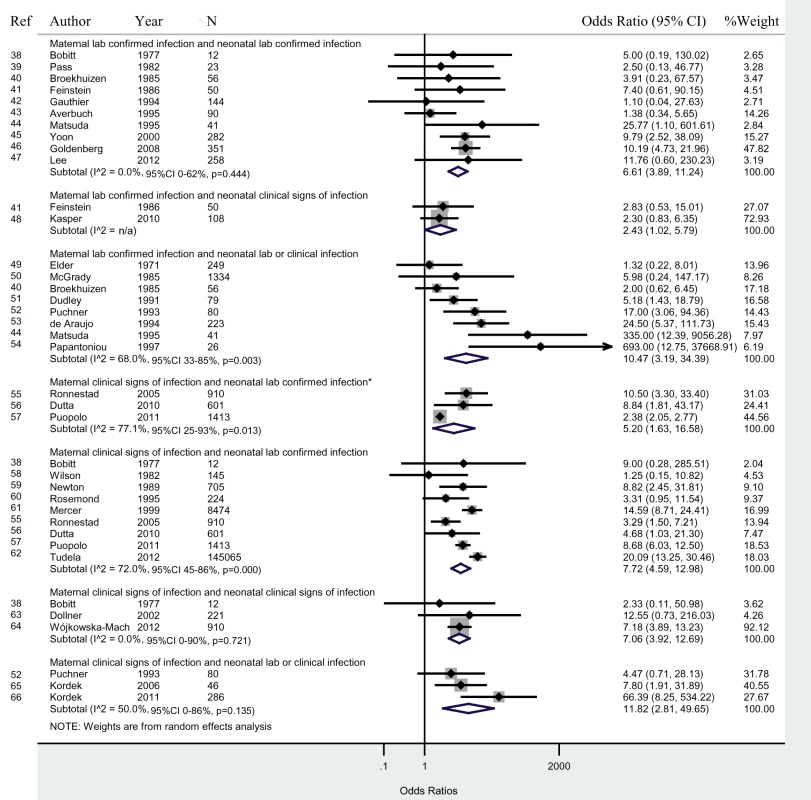 Maternal infection and neonatal infection.