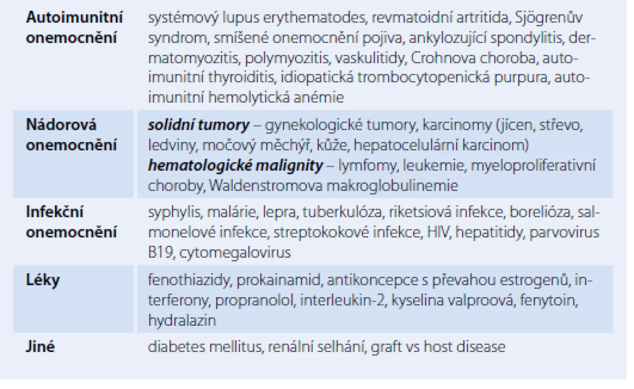 Stavy provázené výskytem antifosfolipidových protilátek.