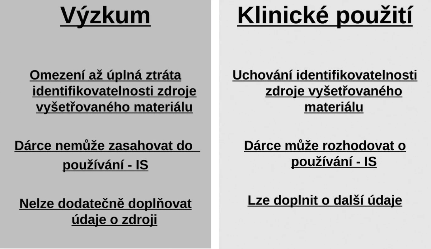 Genetické databáze
Pozn.: Genetické databáze již existují ve světě i u nás, některé jsou národní, jiné nadnárodní.