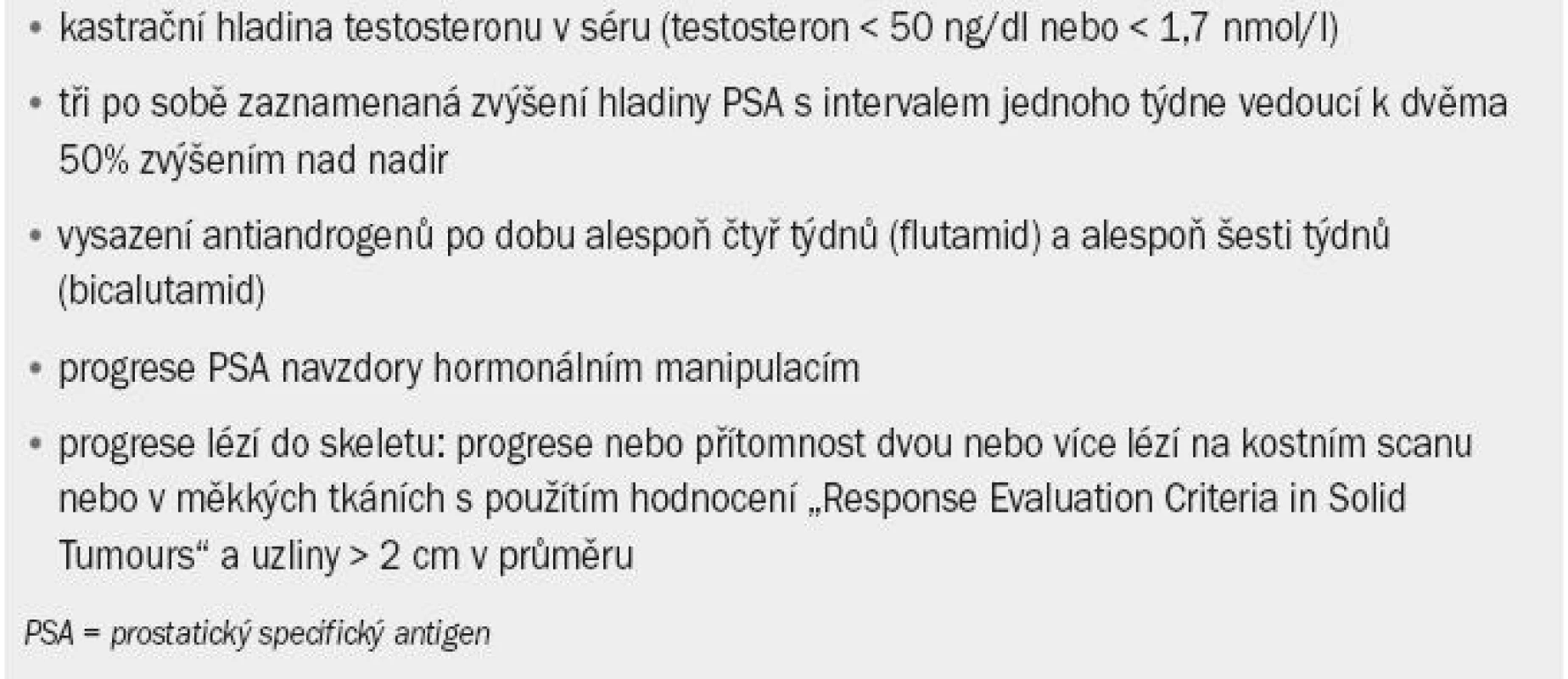 Definice karcinomu prostaty rezistentního na kastraci.