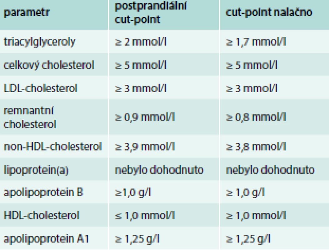 Cut-points pro zvýraznění na laboratorních nálezech podle společného stanoviska