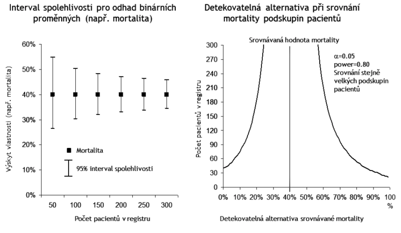 Analýza síly statistických testů pro stanovení minimálního počtu záznamů pro ověření stanovených hypotéz v analýzách projektu EPOSS