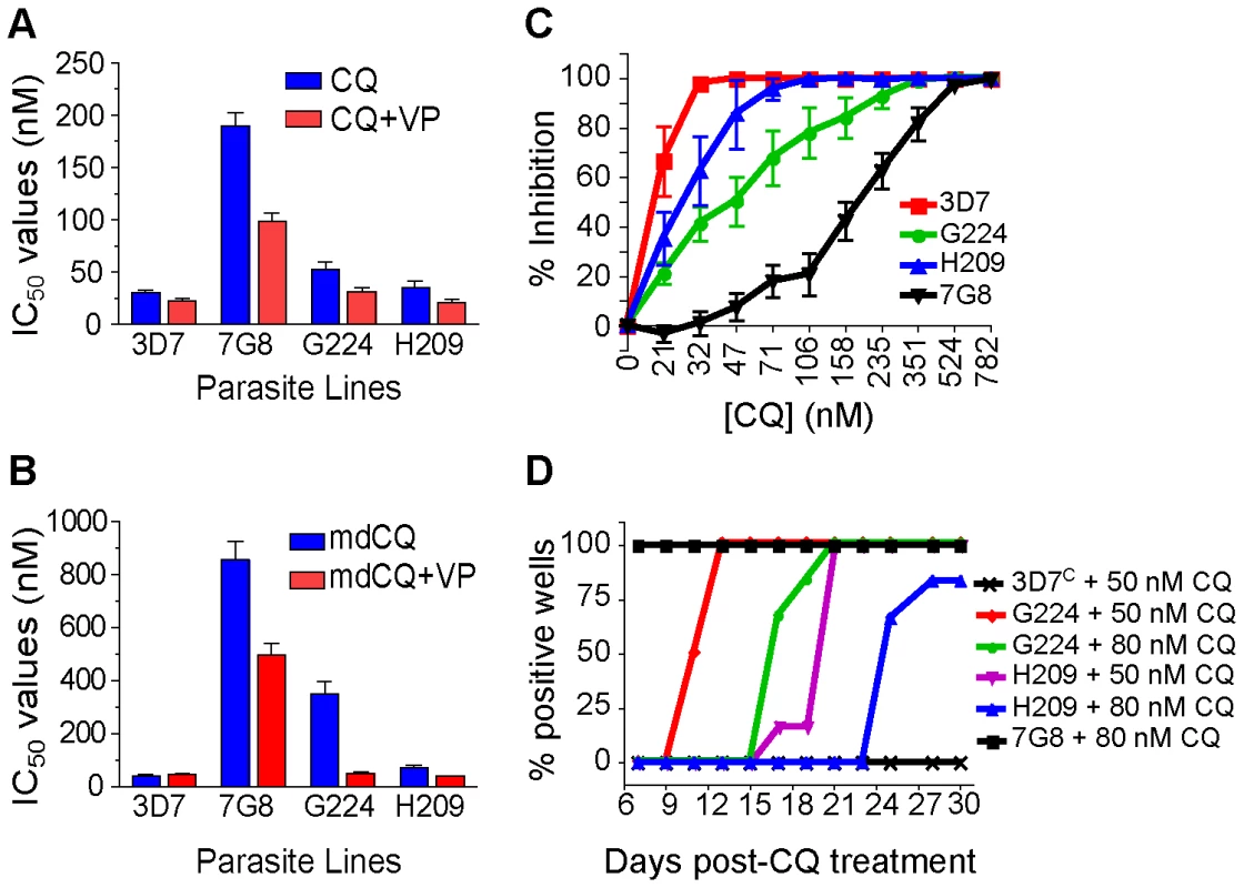 Characterization of the French Guiana isolates G224 and H209.