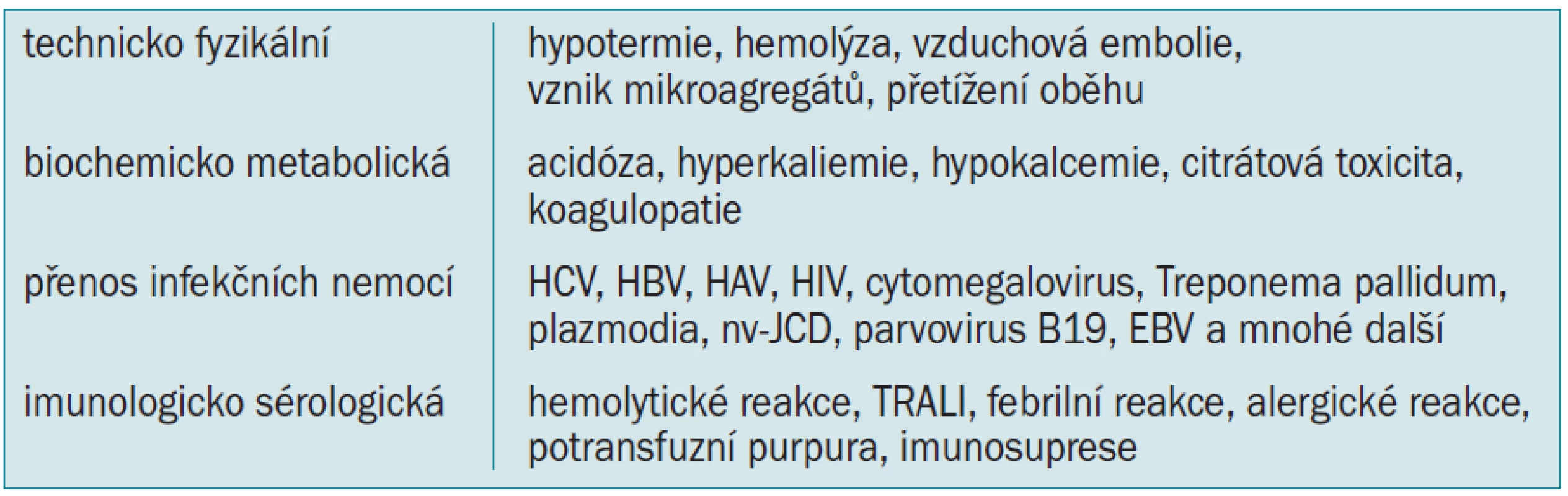 Rizika transfuze alogenní krve.