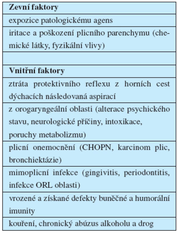 Faktory ovlivňující rozvoj pneumonie