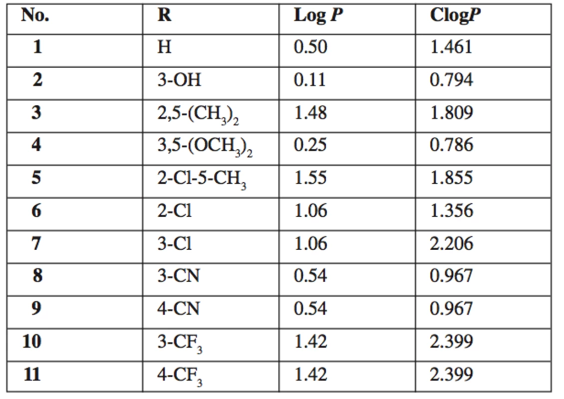 Summary of prepared 5-amino-N-phenylpyrazine-2-car- boxamides 1–11 and their calculated lipophilicity parameters