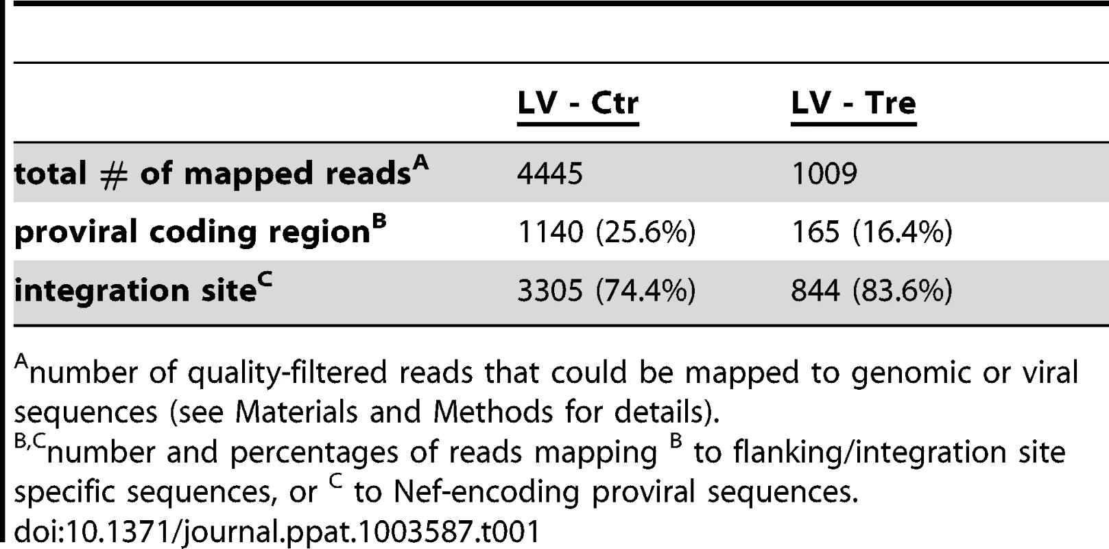 High throughput sequencing of nrLAM-PCR products.