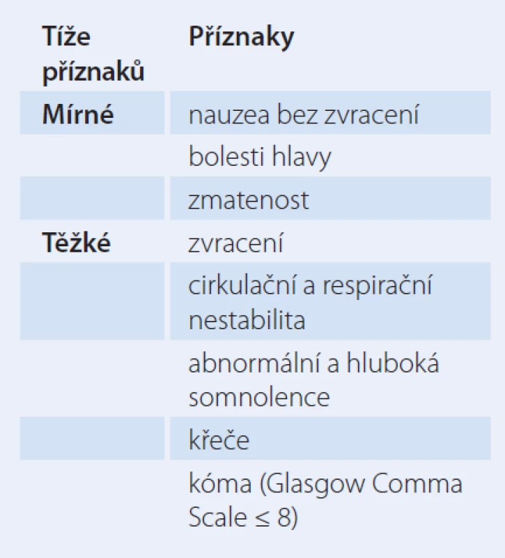 Příznaky hyponatremie.