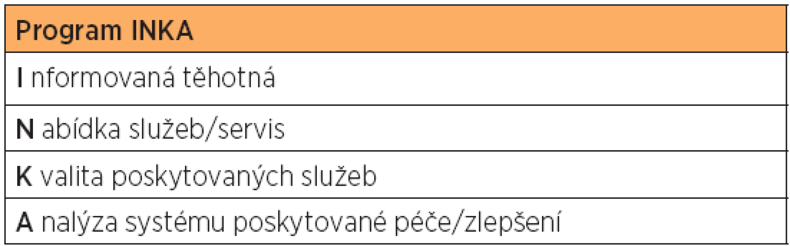 Program INKA – péče o bolest u porodu v České republice