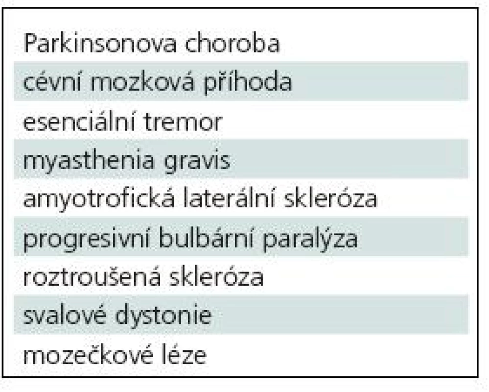 Neurologická onemocnění s laryngeální symptomatikou (volně dle Woodsona) [10].