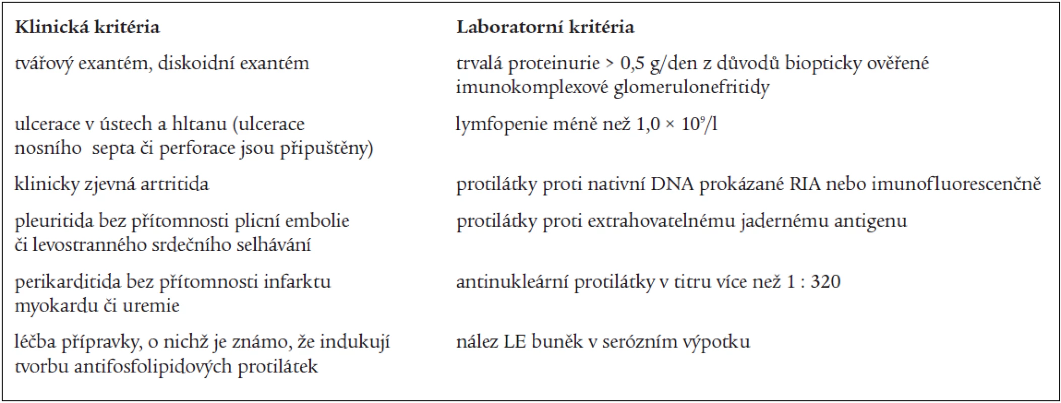 Vylučovací kritéria primárního antifosfolipidového syndromu.