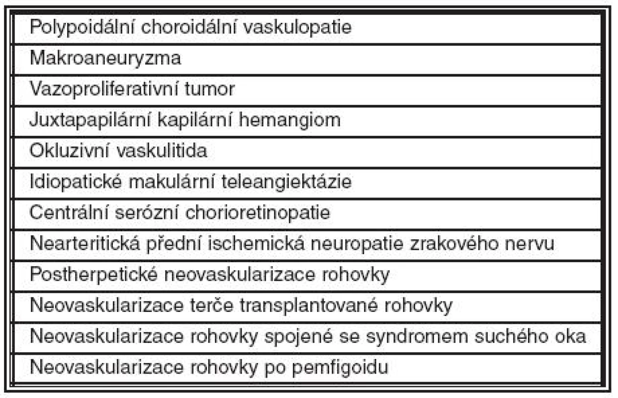 Ostatní oční onemocnění léčené Avastinem