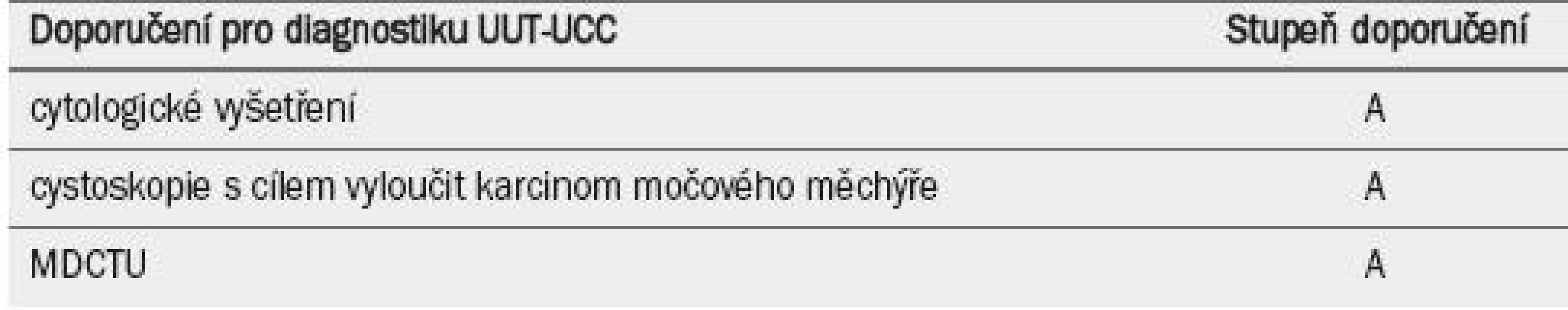 Guidelines pro diagnostiku uroteliálního karcinomu horních cest močových.