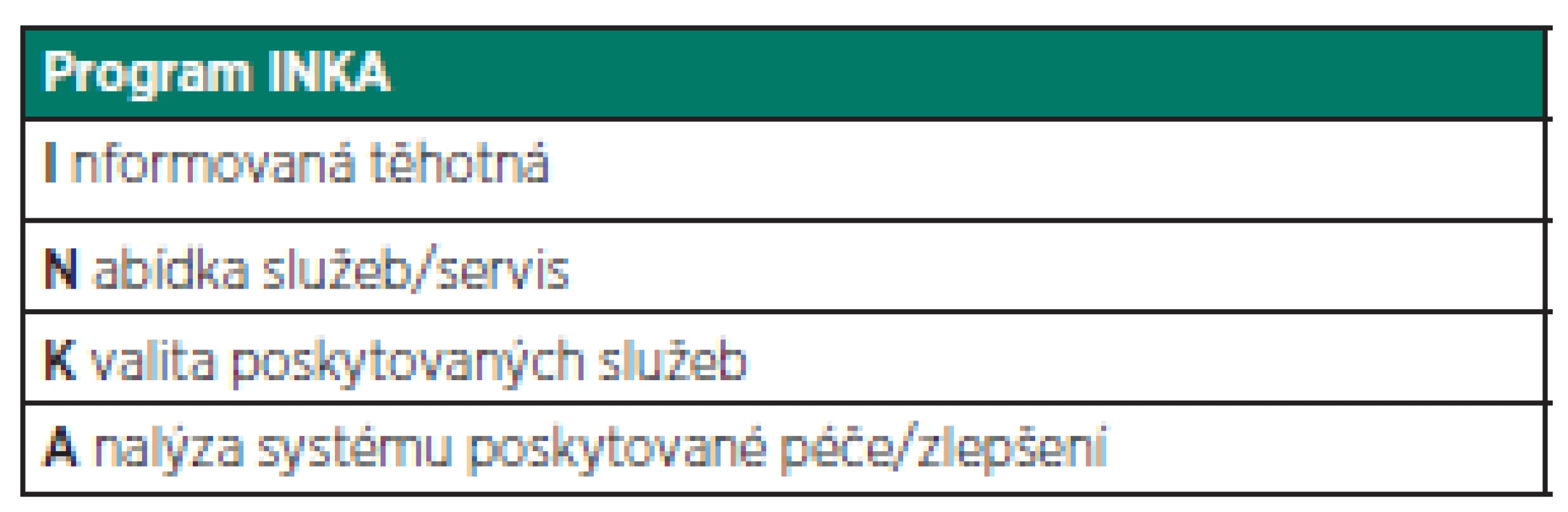 Program INKA – péče o bolest u porodu v České republice