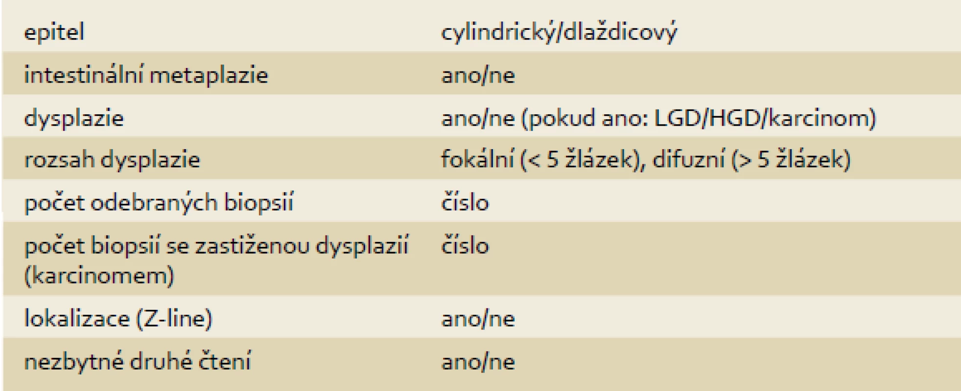 Zaškrtávací tabulka.
Tab. 1. Check table.