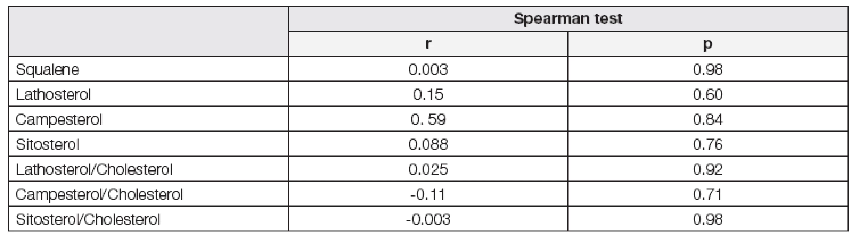 Correlation of initial therapeutical insulin dose and markers of cholesterol metabolism in obese patients with diabetes
mellitus type 1.