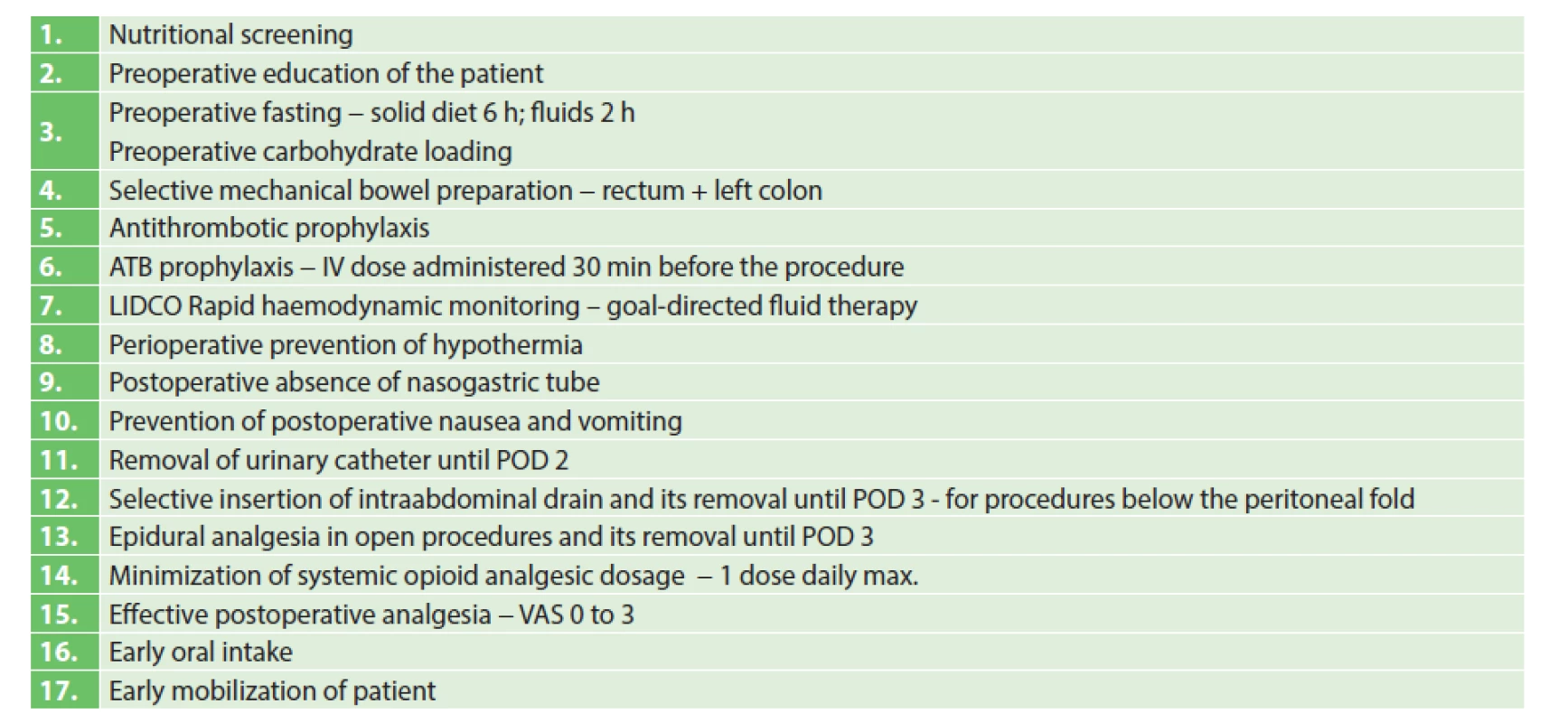 ERAS protocol – investigated parameters