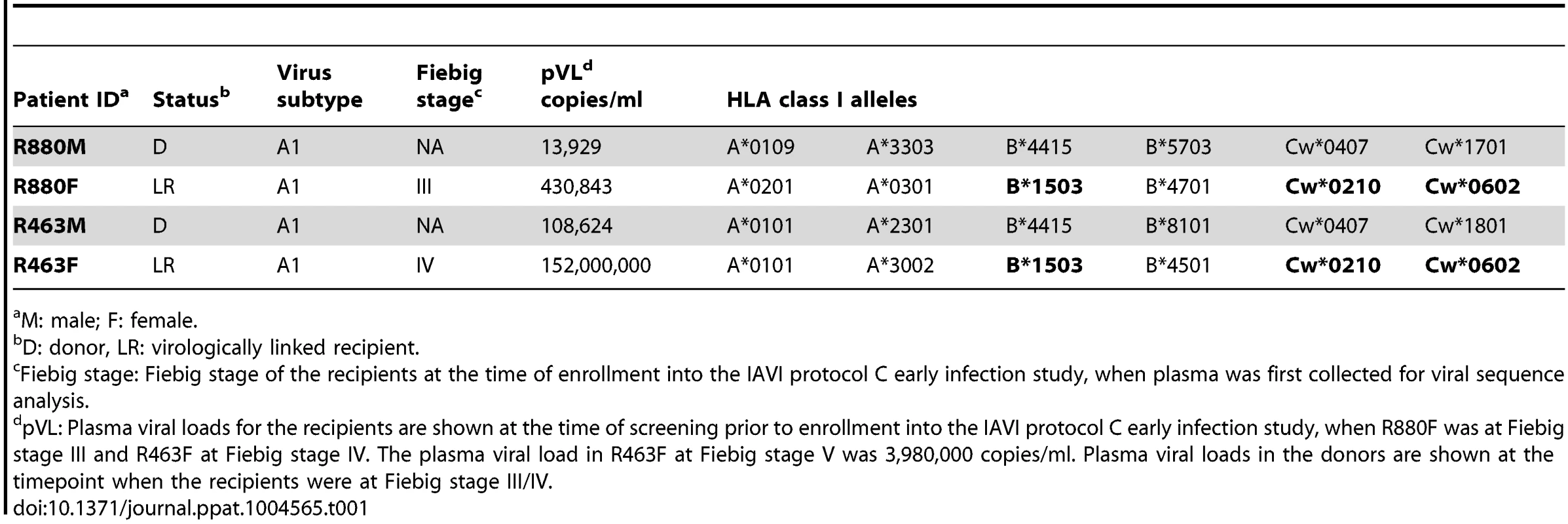 Transmission pair information.