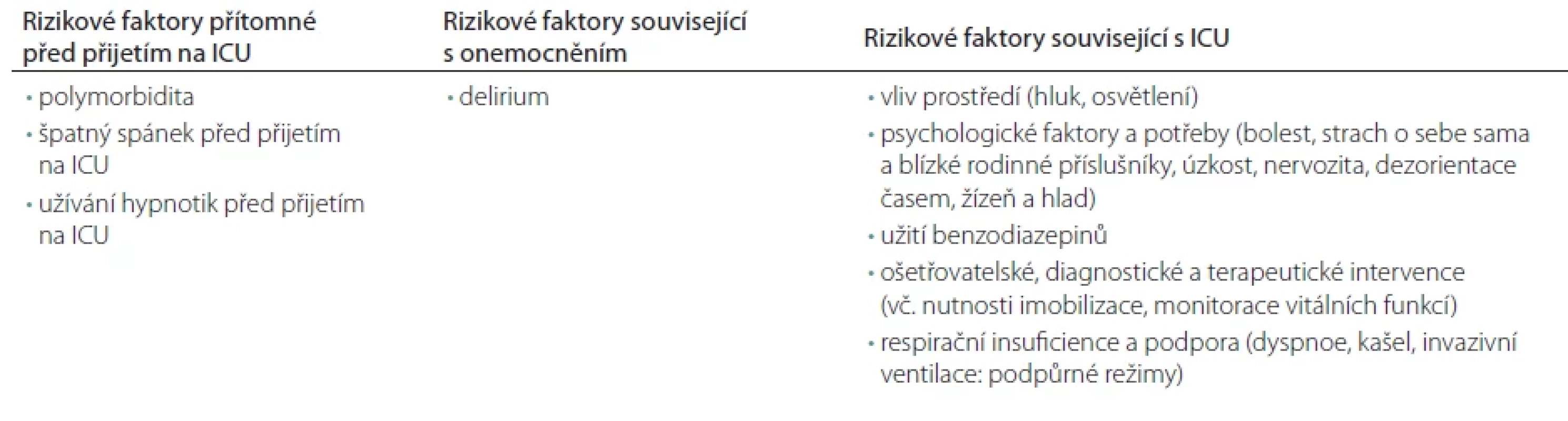 Rizikové faktory špatné kvality spánku.