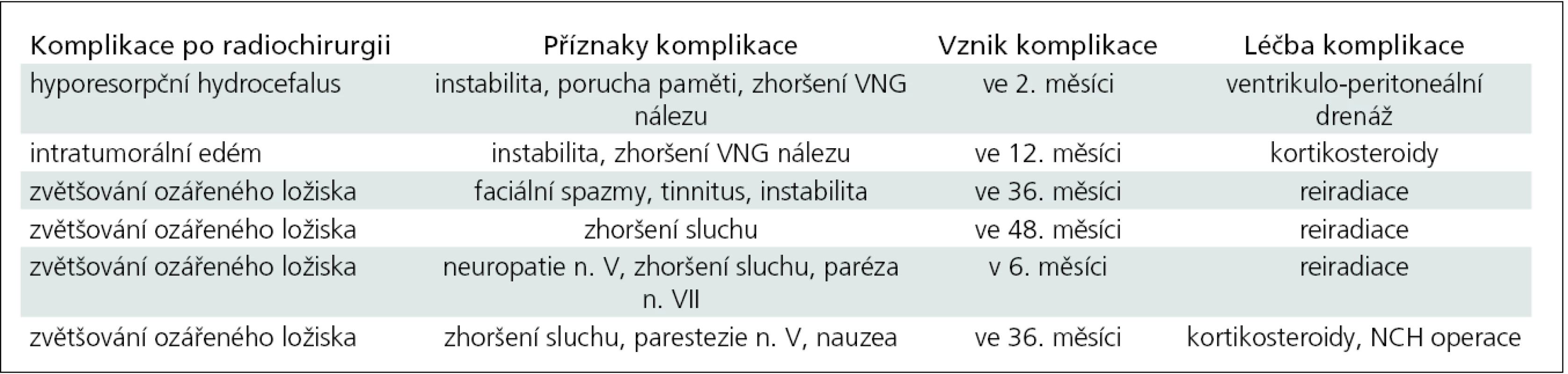 Komplikace po radiochirurgické léčbě.