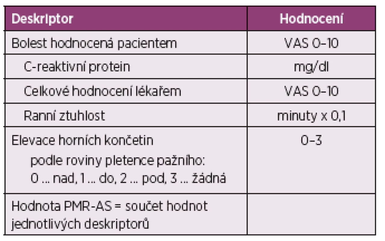 Skóre aktivity polymyalgia rheumatica (PMR-AS) podle Leeba a Birda (28).