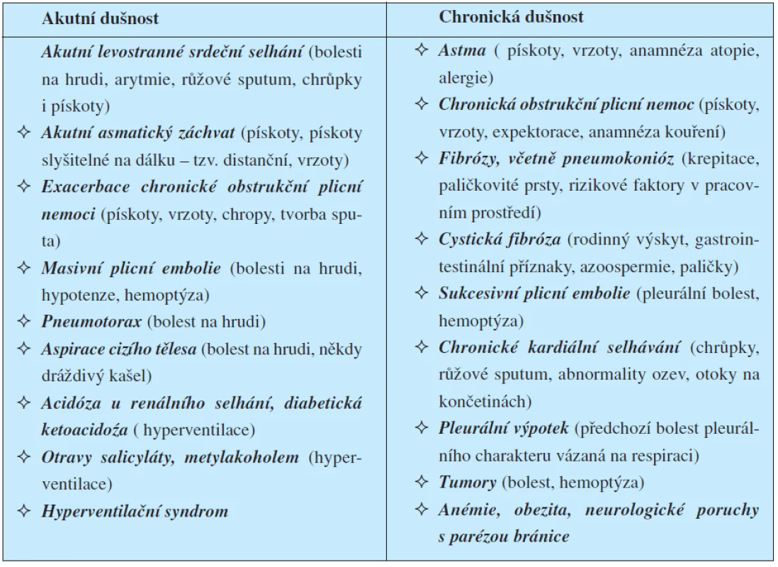 Diferenciální diagnostika dušnosti s doprovodnými symptomy (8, 10).