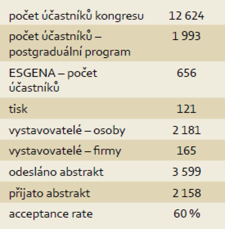 Základní údaje o UEGW 2013.
Tab. 1. Basic information about UEGW 2013.