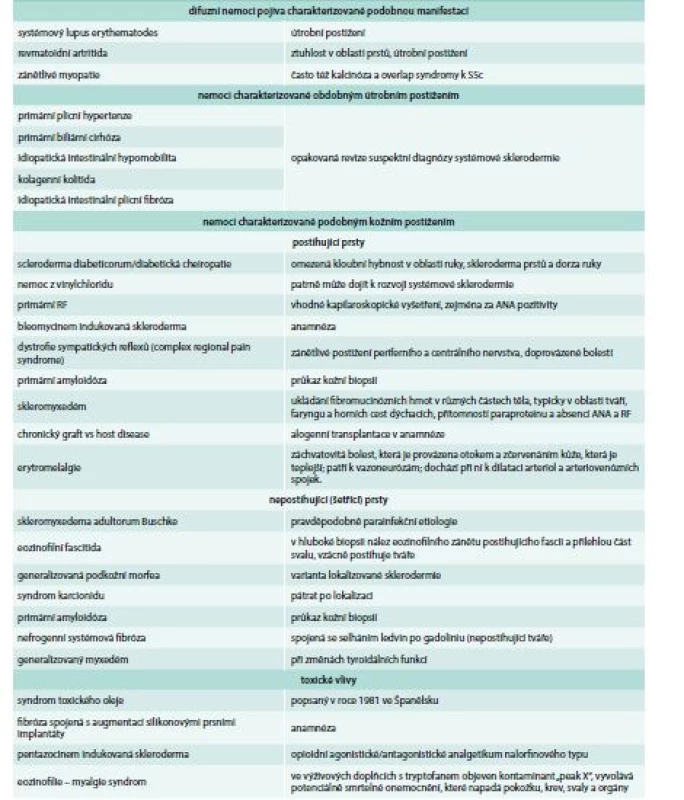 Diferenciální diagnostika sklerodermy