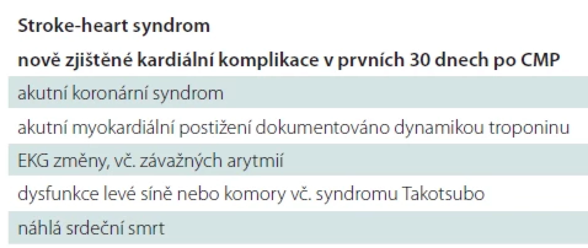 Defi nice a klinické manifestace stroke-heart syndromu podle [2].