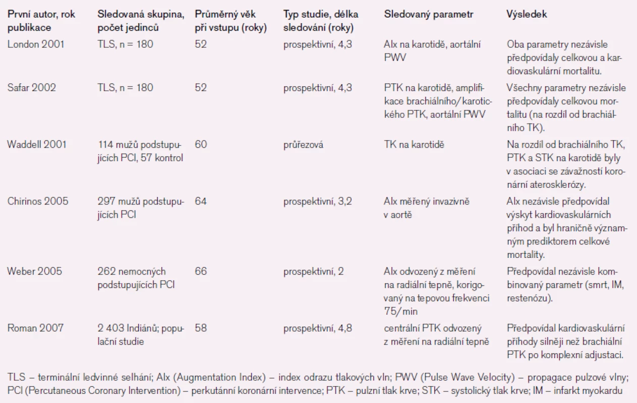 Práce studující prognostický význam centrálního krevního tlaku a odrazu tlakových vln.